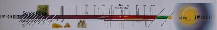 Zeitstrahl